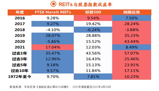 2024年，你多少要了解下“公募REITs”