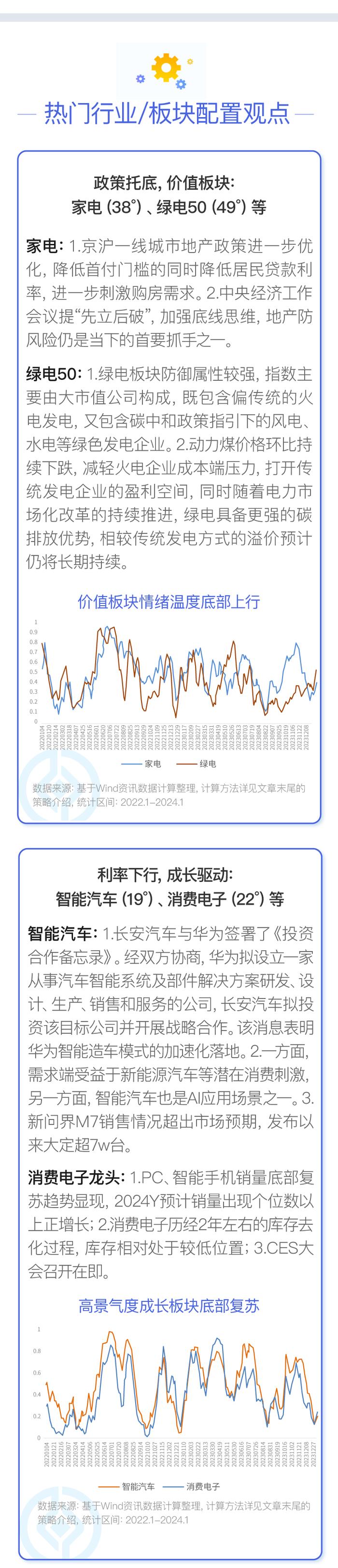 红利组合一枝独秀，有过热风险吗?