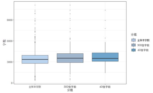 2022年大学生微创业行动项目分析报告