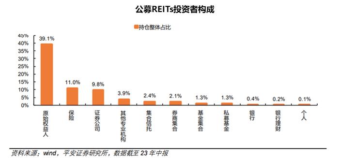 2024年，你多少要了解下“公募REITs”