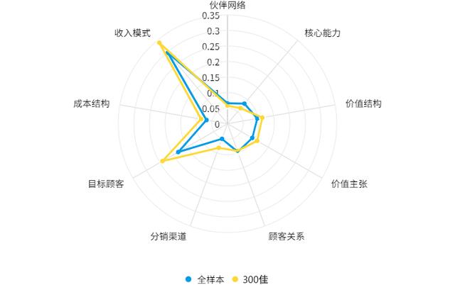 2022年大学生微创业行动项目分析报告