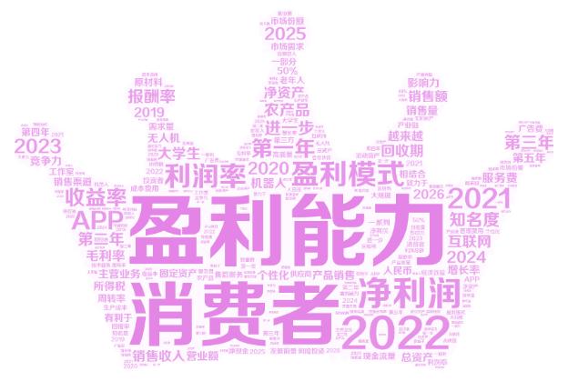 2022年大学生微创业行动项目分析报告