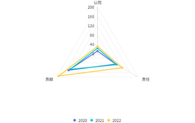 2022年大学生微创业行动项目分析报告