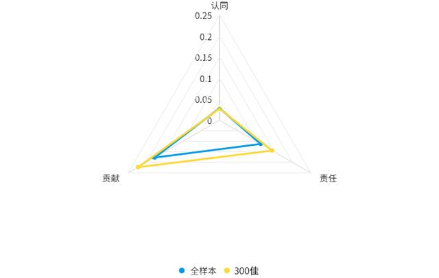 2022年大学生微创业行动项目分析报告