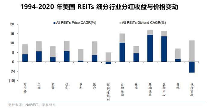 2024年，你多少要了解下“公募REITs”