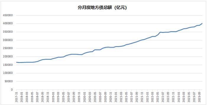 2024年，你多少要了解下“公募REITs”