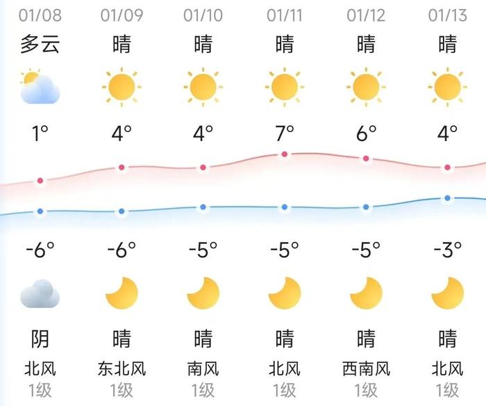 知晓｜-6~1℃，职业学校实习学生可以上工伤险了，由实习单位缴费！清华、北大已延长开放时间、扩大开放范围！