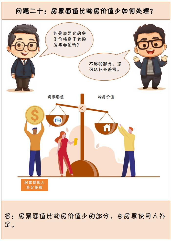 广州“房票”可买什么房？能转让吗......一文读懂→