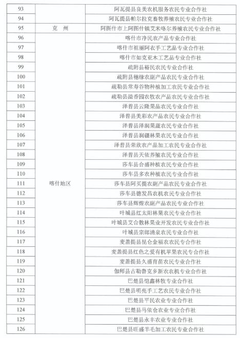 喜报！若羌2个合作社上榜自治区农民合作社示范社