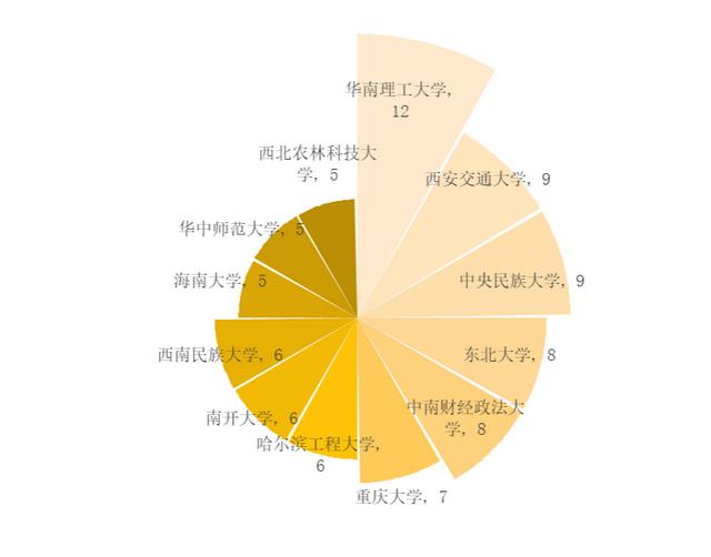 2022年大学生微创业行动项目分析报告