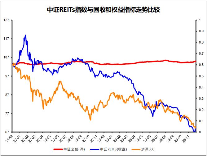 2024年，你多少要了解下“公募REITs”