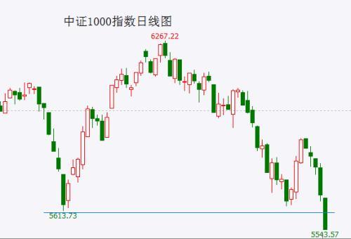 创业板大阳线后五连阴！"私募魔女"李蓓再遭空头"精准爆破"？A股失守2900点，距离见底还有多远？或许要回到4年前…