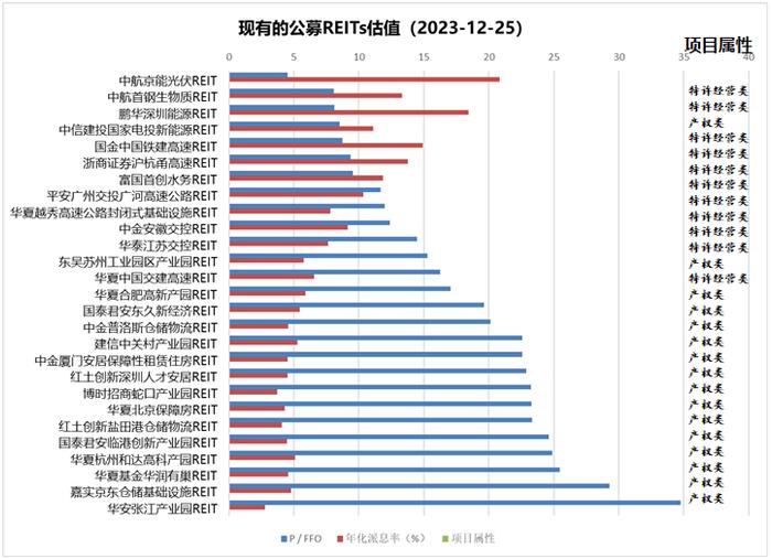 2024年，你多少要了解下“公募REITs”