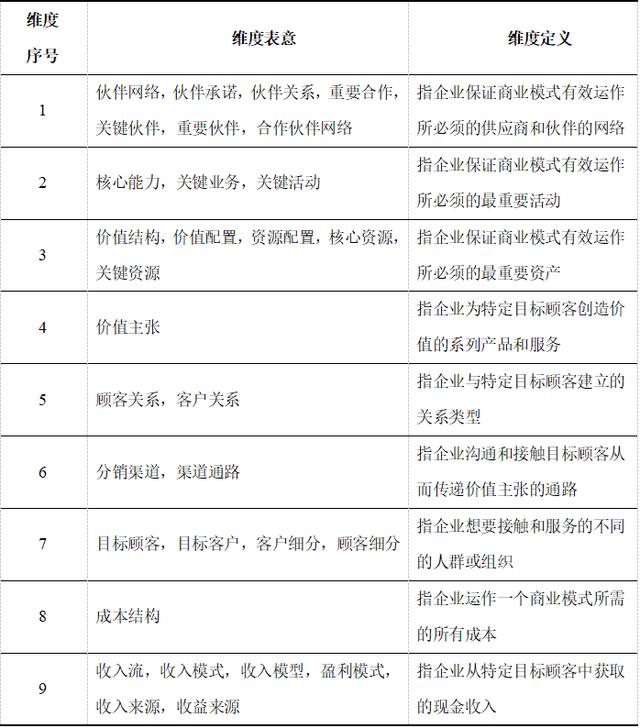 2022年大学生微创业行动项目分析报告