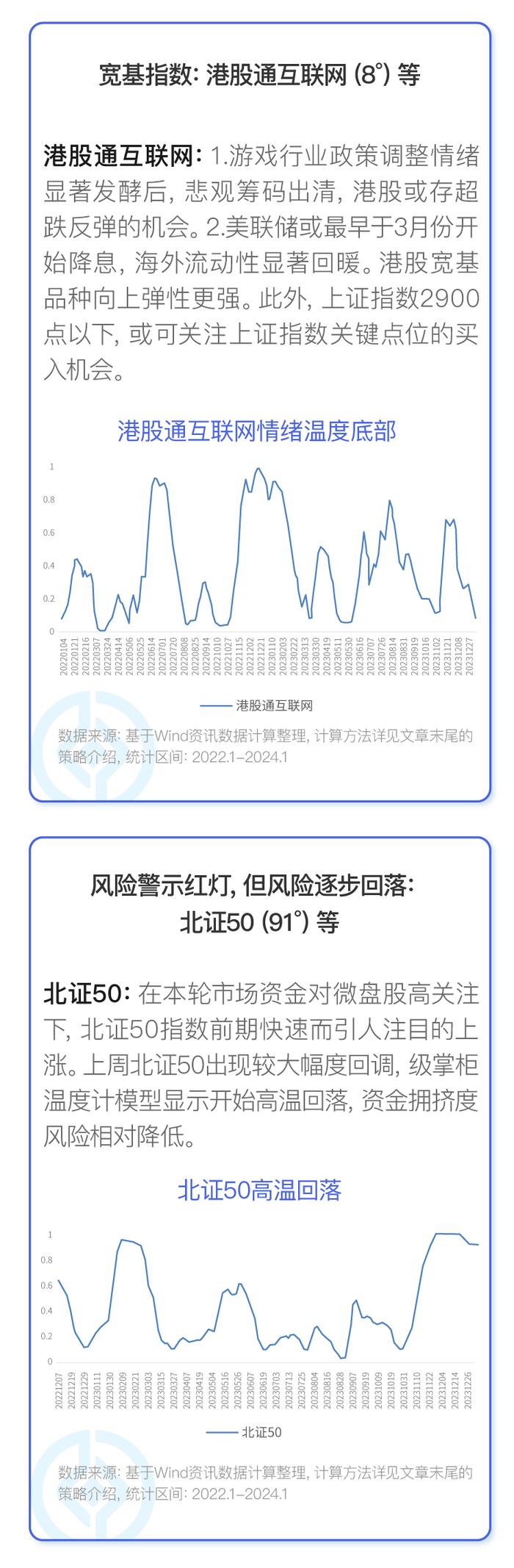 红利组合一枝独秀，有过热风险吗?