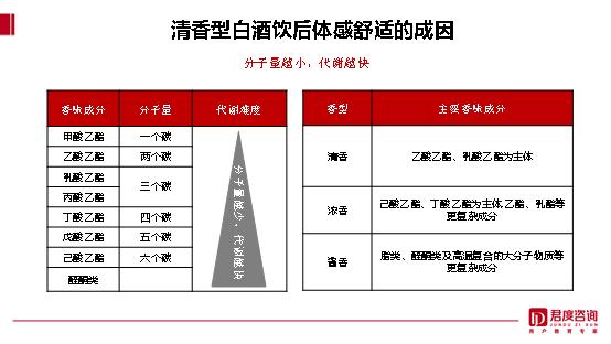 林枫谈口碑：清香大势下如何讲好故事？从汾酒案例看品牌口碑打造