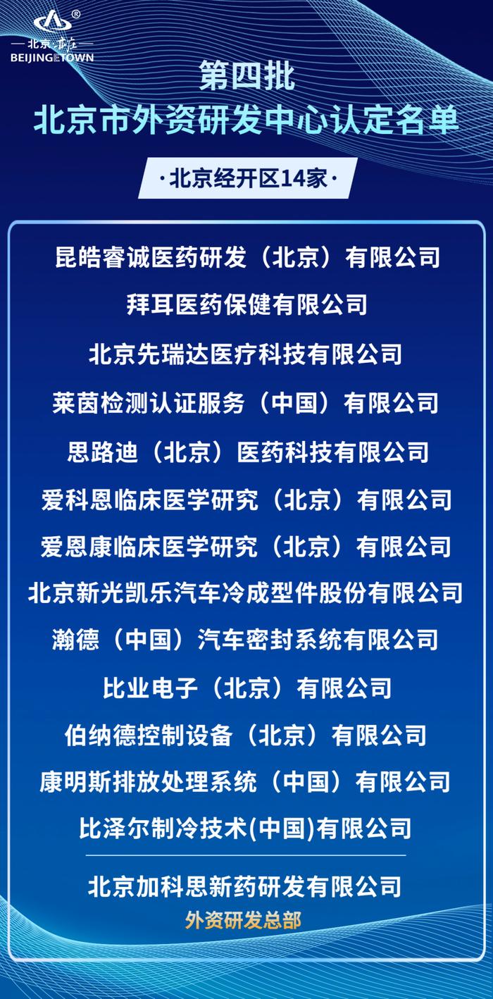 北京经开区外资研发中心增至27家，全市占比超四分之一