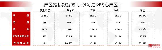 林枫谈口碑：清香大势下如何讲好故事？从汾酒案例看品牌口碑打造