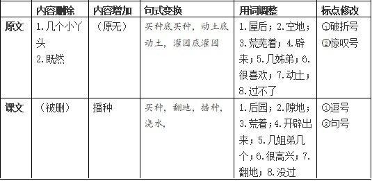 詹丹｜比喻是思维，也是情感——从许地山名作《落花生》谈起