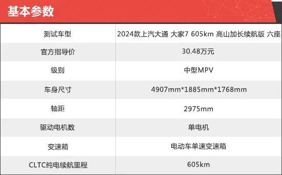 2024款上汽大通大家7六座新车商品性评价