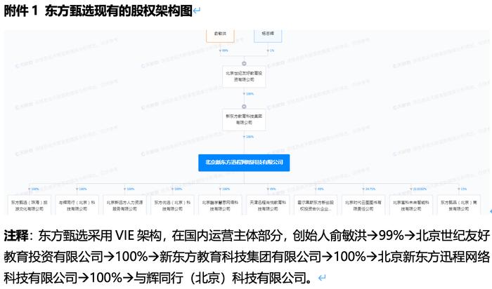 专家建议“俞敏洪们”实施动态股权激励计划激励“董宇辉们”