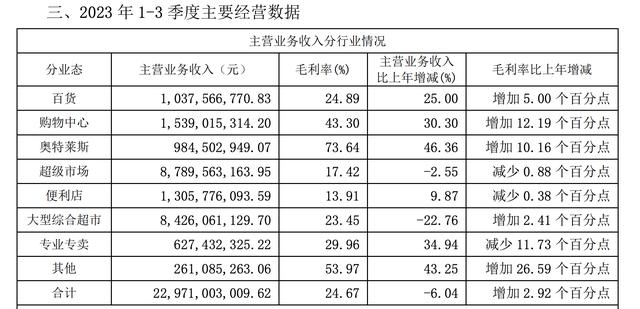 《繁花》里的经济地标｜“沪联商厦”原型：曾创造多个第一，现状如何？