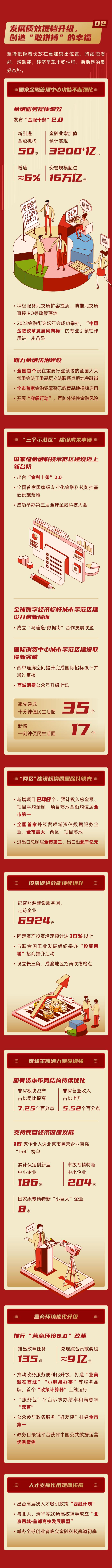 一图读懂｜北京市西城区第十七届人民代表大会第四次会议政府工作报告