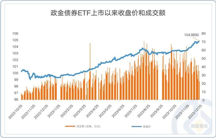 债市快牛行情之下，这只债基或是把握机遇的良方！