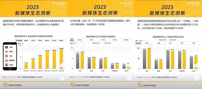 短视频的2023 ：董宇辉、科目三与短剧