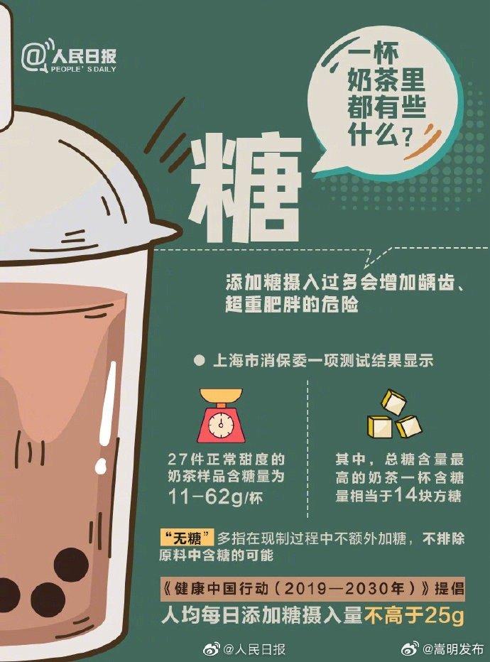 9图告诉你一杯奶茶里都有些什么