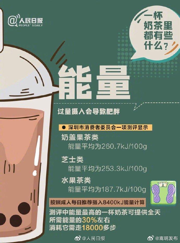 9图告诉你一杯奶茶里都有些什么