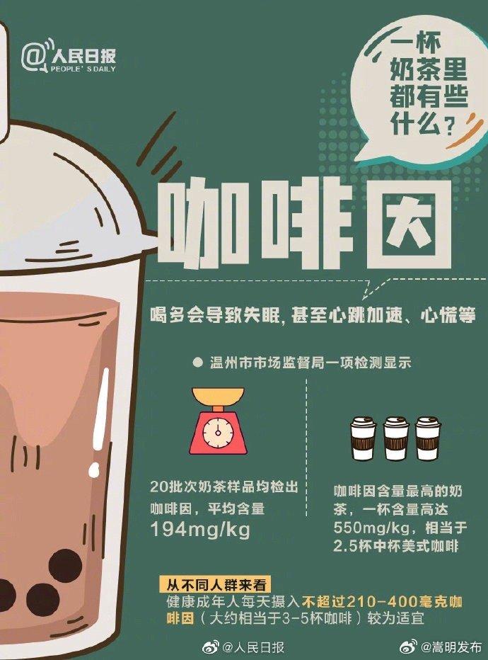 9图告诉你一杯奶茶里都有些什么