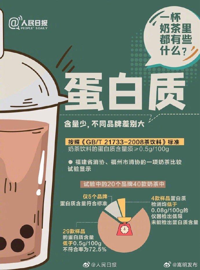 9图告诉你一杯奶茶里都有些什么