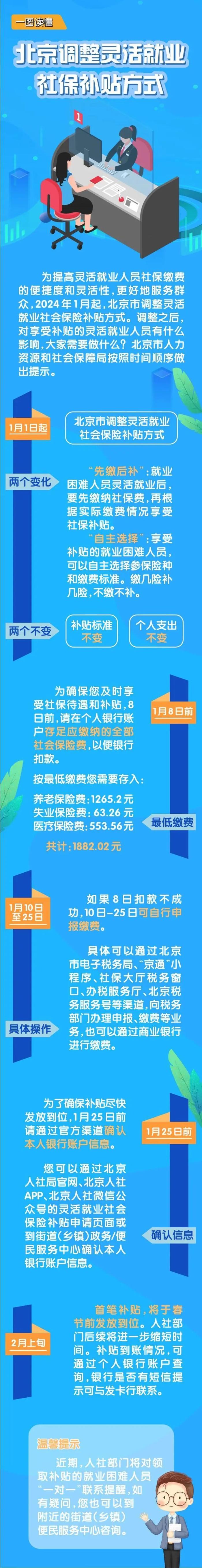 关注 | 北京调整灵活就业社保补贴发放办法，一图读懂