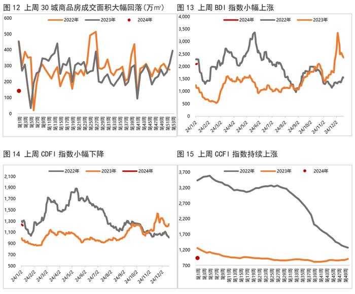 利率债周报 | 央行重启PSL有何影响？