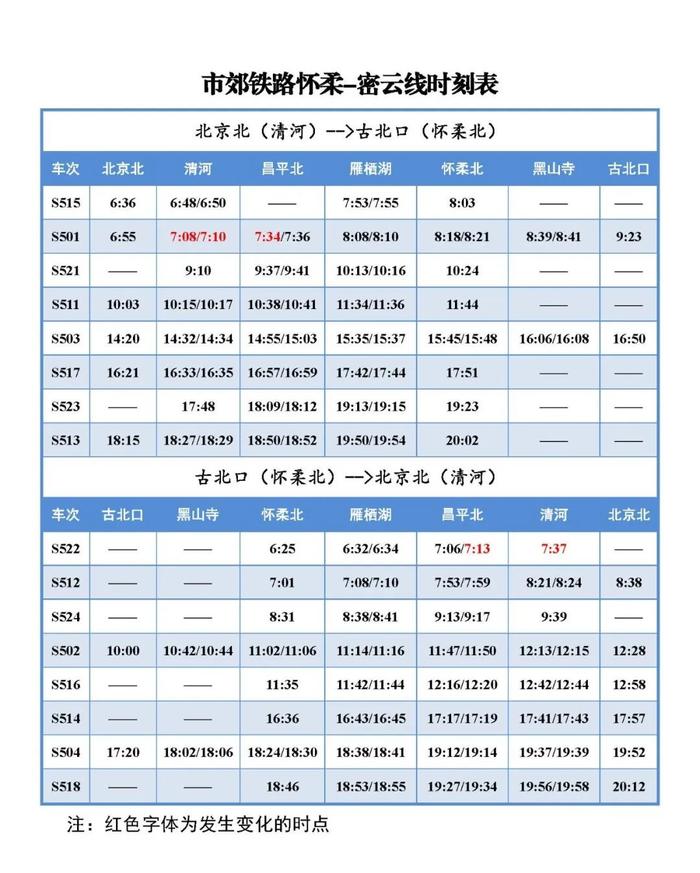 运营调整公告 | 2024年1月10日起，市郊铁路怀柔-密云线列车开行时点调整