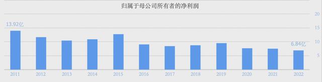 《繁花》里的经济地标｜“沪联商厦”原型：曾创造多个第一，现状如何？