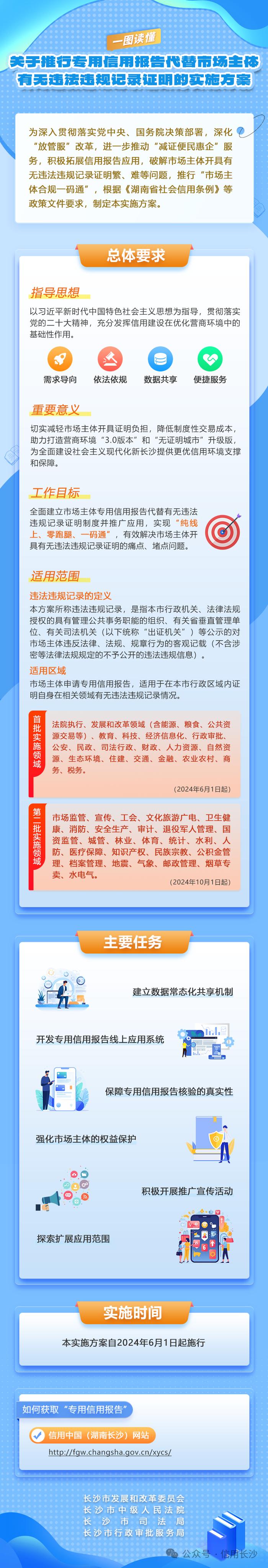 长沙将推行专用信用报告代替市场主体有无违法违规记录证明