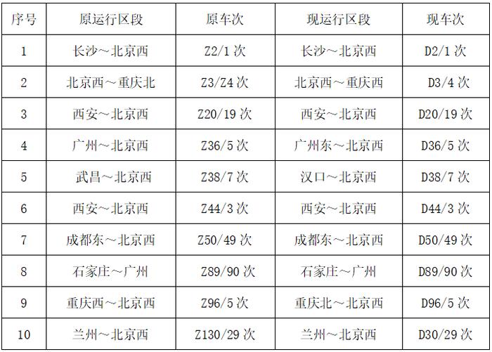 明天起实行！到唐山、秦皇岛，石家庄新增这些列车……