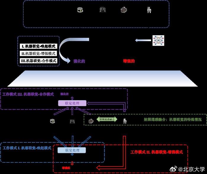 北大电子学院程翔团队首次提出“机器联觉”概念