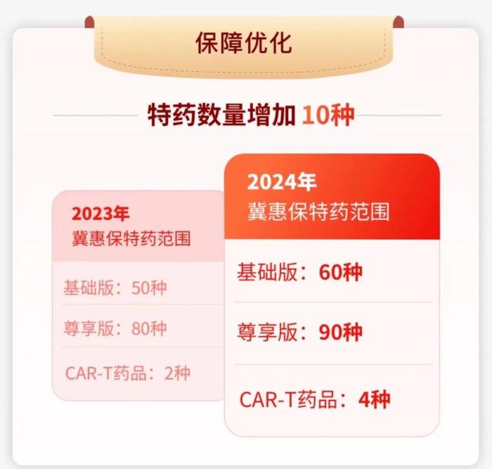 不限年龄与职业！河北这项重要缴费即将截止！还没办理的千万抓紧！