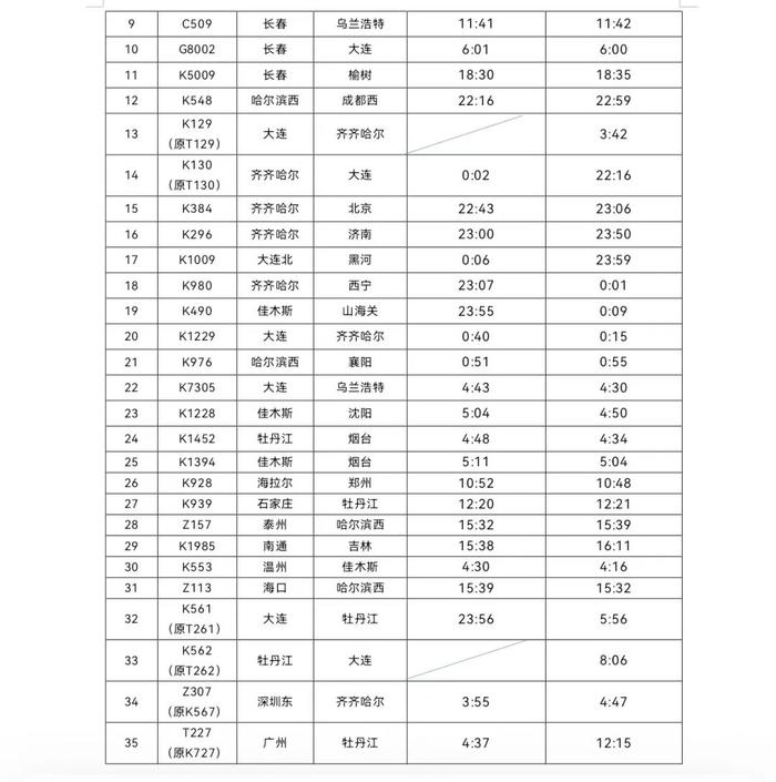 明天凌晨起长春站实行新运行图 车次运行等级等大范围调整！