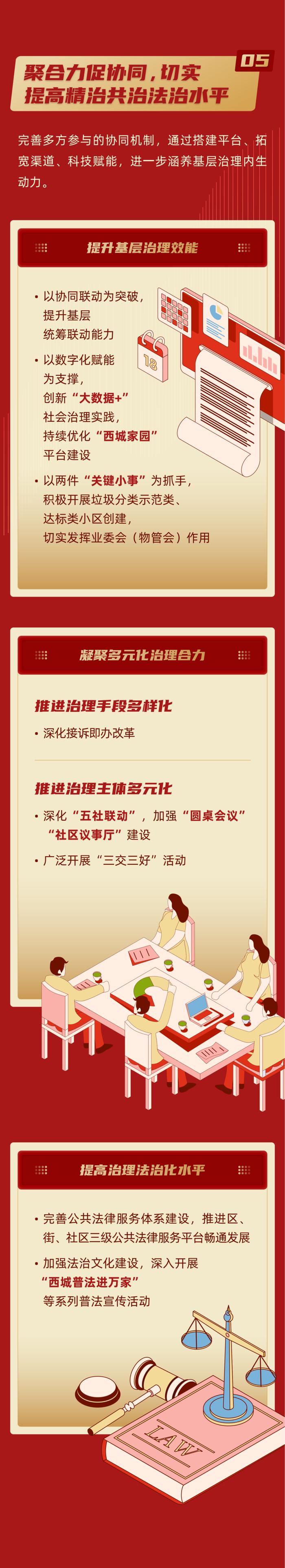 一图读懂｜北京市西城区第十七届人民代表大会第四次会议政府工作报告