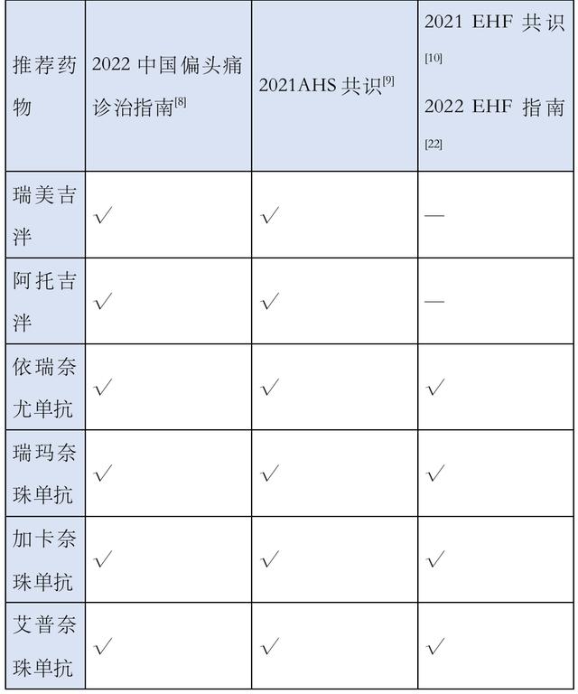 聚经会神｜从国内外偏头痛指南更新，看最新作用机制药物