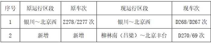 明天起实行！到唐山、秦皇岛，石家庄新增这些列车……