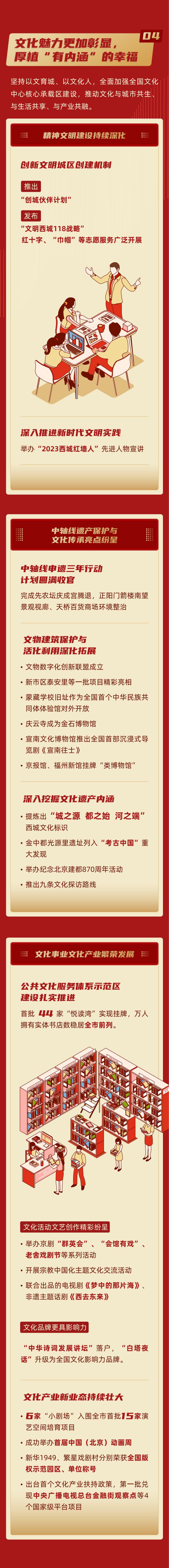 一图读懂｜北京市西城区第十七届人民代表大会第四次会议政府工作报告