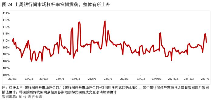 利率债周报 | 央行重启PSL有何影响？