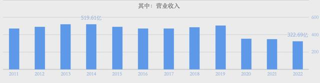 《繁花》里的经济地标｜“沪联商厦”原型：曾创造多个第一，现状如何？