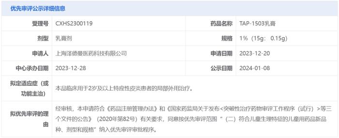 针对特应性皮炎，泽德曼医药TAP-1503乳膏拟纳入优先审评