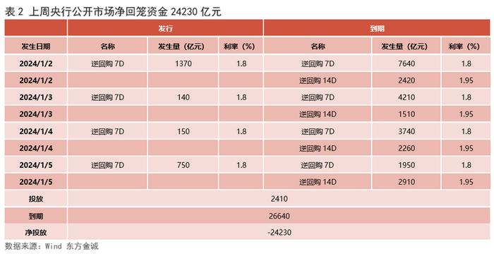 利率债周报 | 央行重启PSL有何影响？